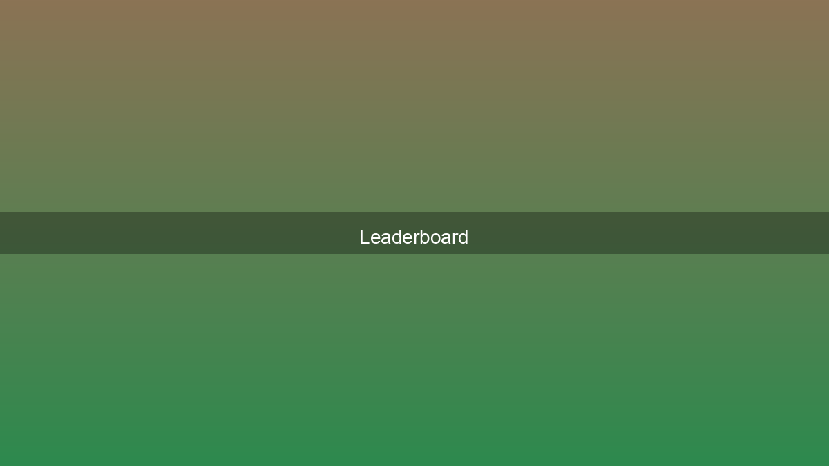 Leaderboard mit Badges